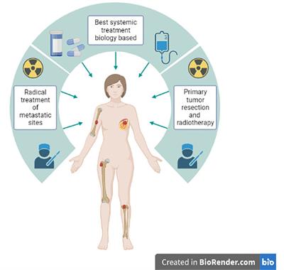 De beers discount medical aid oncology